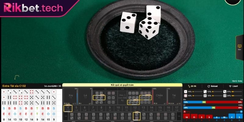 Game Xúc Xắc Online Rikbet - Mang Đến Trải Nghiệm Xanh Chín 1 Khám phá siêu phẩm game xúc xắc online Rikbet